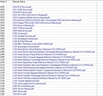 Various Agilent Hplc And Gc Service Manuals / Reference. Fixed Price $120.00.