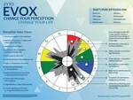 Zyto Evox Software License, Hand Cradle. Simple Transfer For Big Savings. Fixed Price $8486.00.
